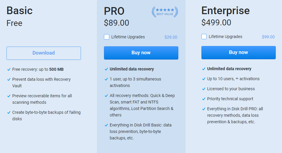 Niveles de precios de Disk Drill.