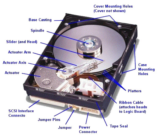 A diagram of a hard disk drive.