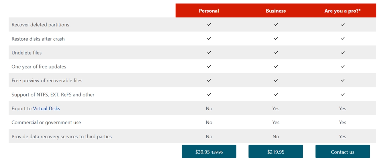 DiskInternals Partition Recovery pricing